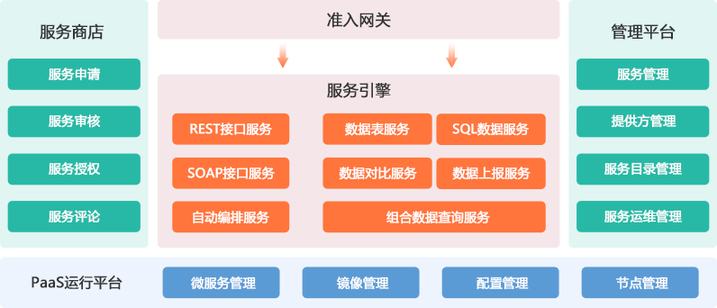 業(yè)務(wù)中臺800600.png